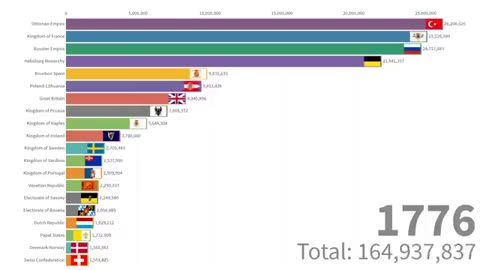 European population in time lapse