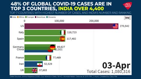 Visualization of COVID- 19, Coronavirus Status