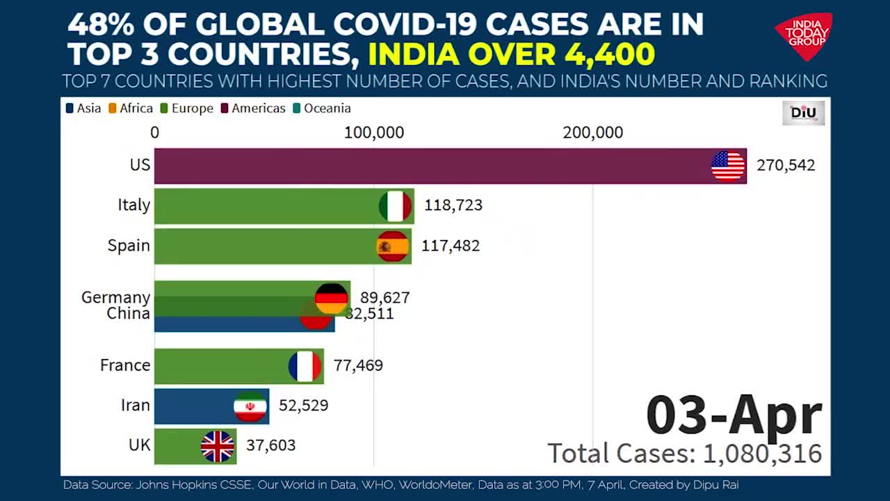 Visualization of COVID- 19, Coronavirus Status