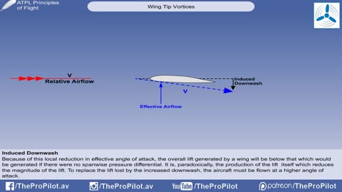 Principles of flight Lesson 5 - Lift - Vortices