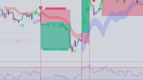 I made profit of $1 million with this indicator in 6 months : works in all time: Work forex & crypto