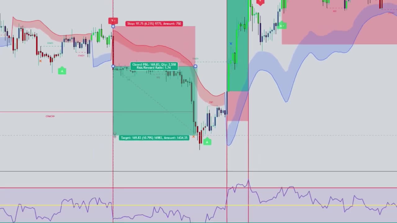 I made profit of $1 million with this indicator in 6 months : works in all time: Work forex & crypto