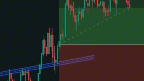 High volatility Trade ,Technical Analysis (Crypto,Stock,Forex)