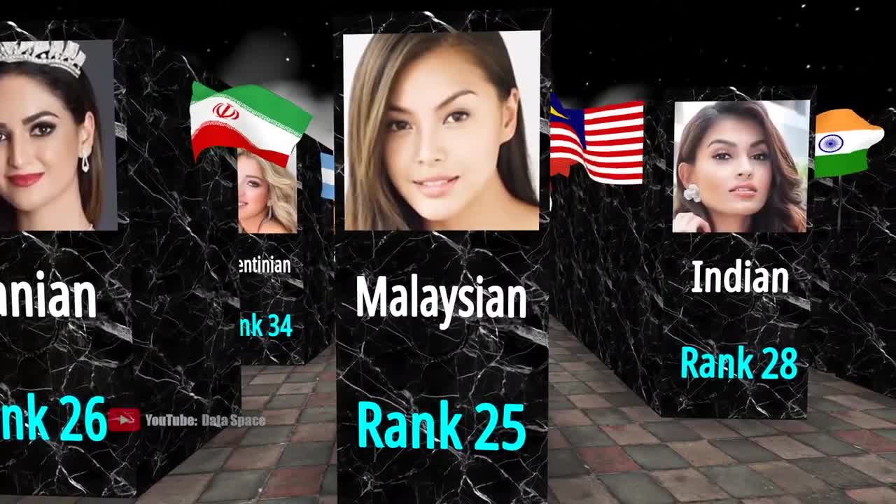 Beauty Comparison - Most Beautiful Woman by Nationality Comparison