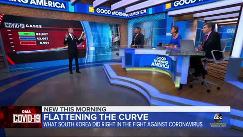 Lesson from South Korea on how to slow the COVID-19 spread ABC News