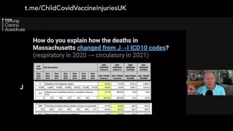 "We're Basically Killing Kids" With This Experimental Jab" Steve Kirsh