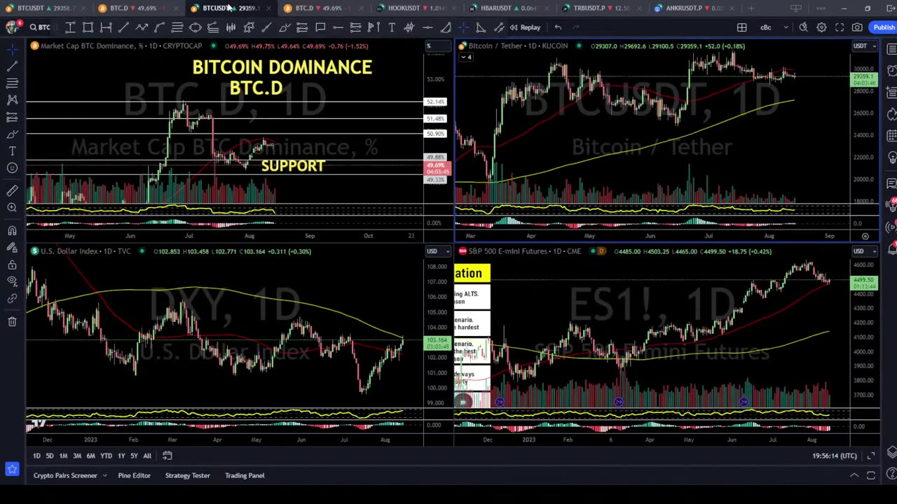 Bitcoin Getting Ready DUMP ! _ BEAR TRAP ! _ #bitcoin Analysis along with charting Altcoins