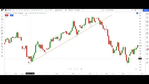 success formulae about candle stick