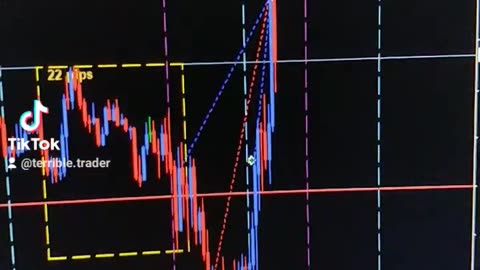 $100 to $1000 challenge - Trade #2 close $111. Terrible Trading.