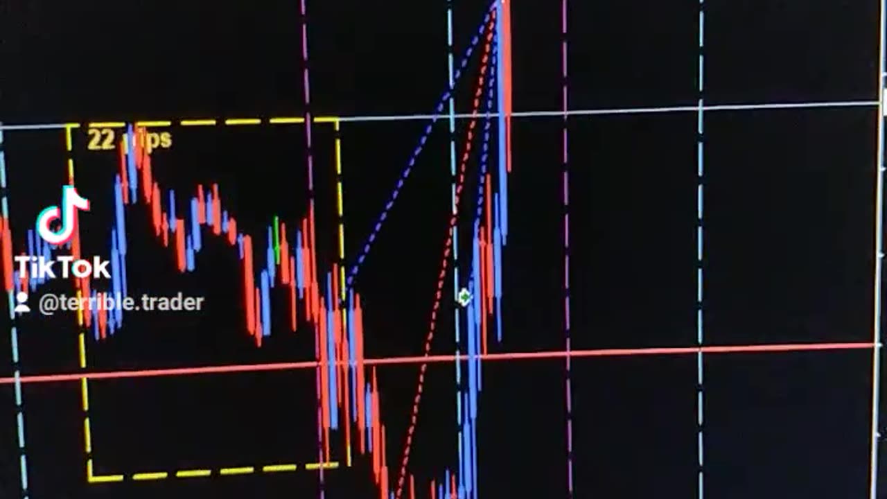 $100 to $1000 challenge - Trade #2 close $111. Terrible Trading.