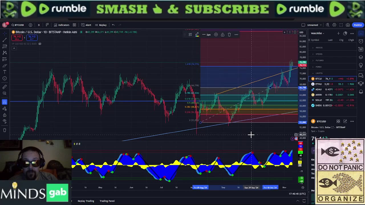 Saturday Crypto Talk 11/09/24: The Trump Bump Sparks Bitcoin Fomo