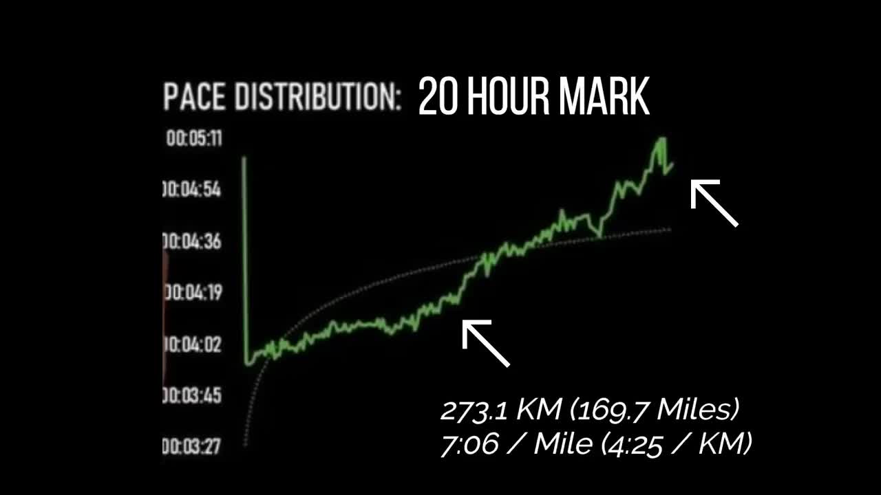 THE MOST INSANE WORLD RECORD OF 2022! This Man Is Not Human...