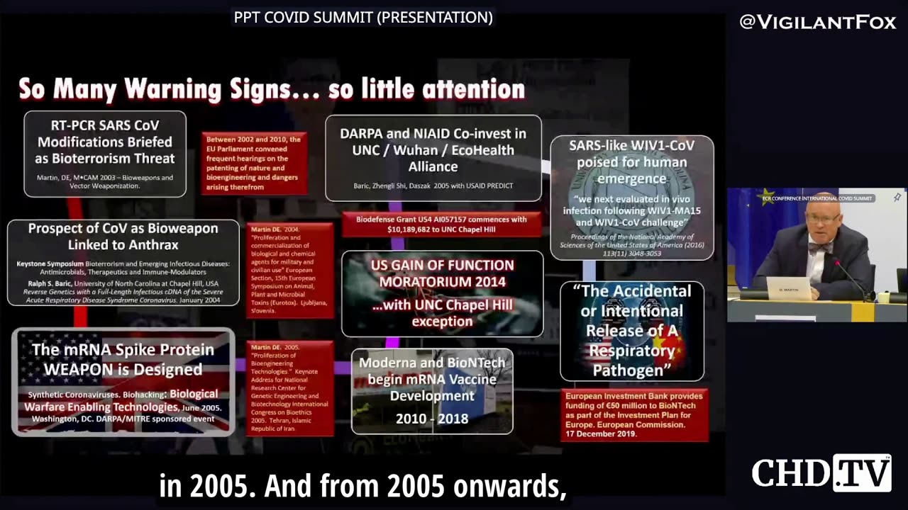 Dr. David Martin Presents Irrefutable Evidence That COVID-19 Was a Murder-for-Profit PLANdemic