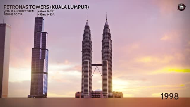 EVOLUTION of WORLD'S TALLEST BUILDING: Size Comparison (1901-2022)