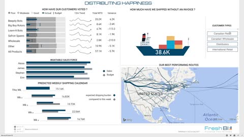 Power BI Showcase: Sales & Distribution