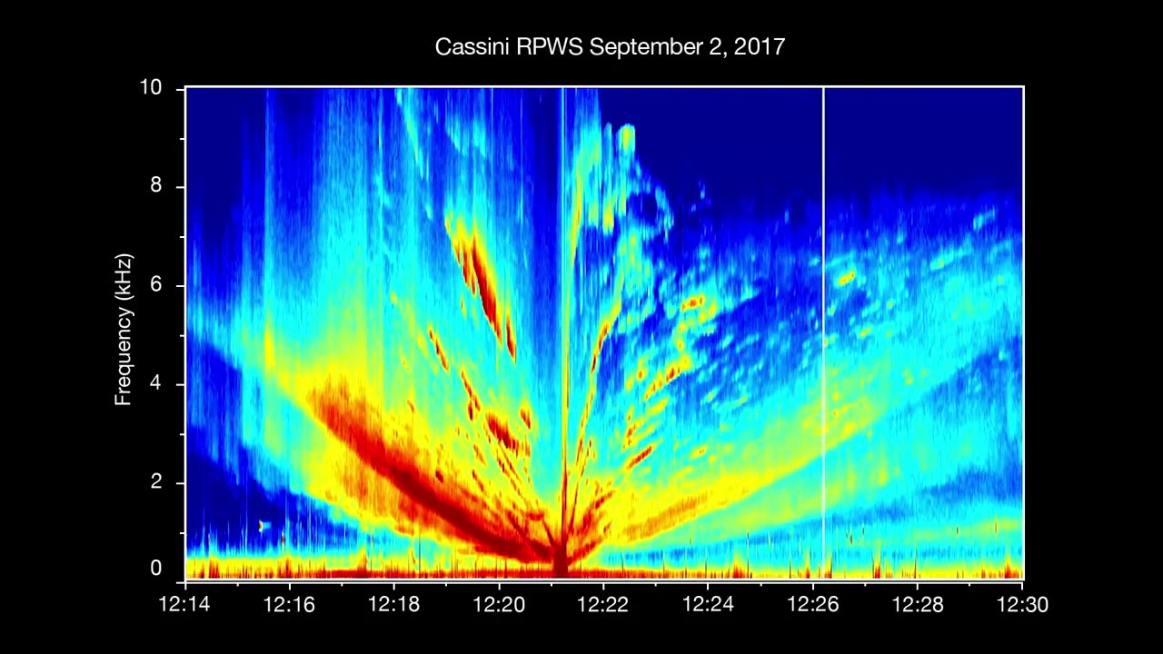 Eerie Symphonies of Space: 8 Strangest Sounds Recorded Beyond Earth