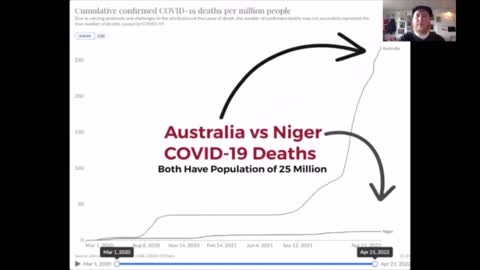 Covid deaths verses vaccines being given- data from Oxford