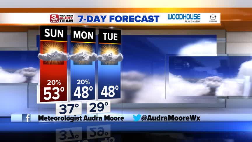 Audra's Evening Forecast