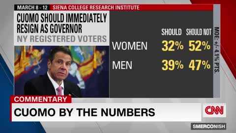 Polls show how Gov. Cuomo's constituents are responding to controversies