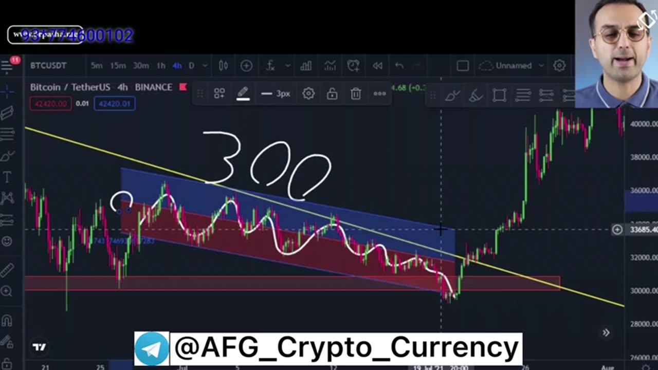 جلسه سوم ترم سوم دوره سوپر تریدر دکتر پاشا