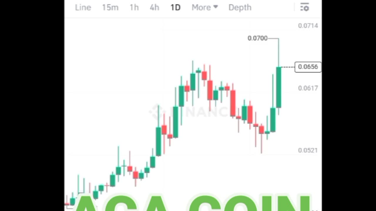 BTC coin Aca coin Etherum coin Cryptocurrency Crypto loan cryptoupdates song trading insurance Rubbani bnb coin short video reel #Aca