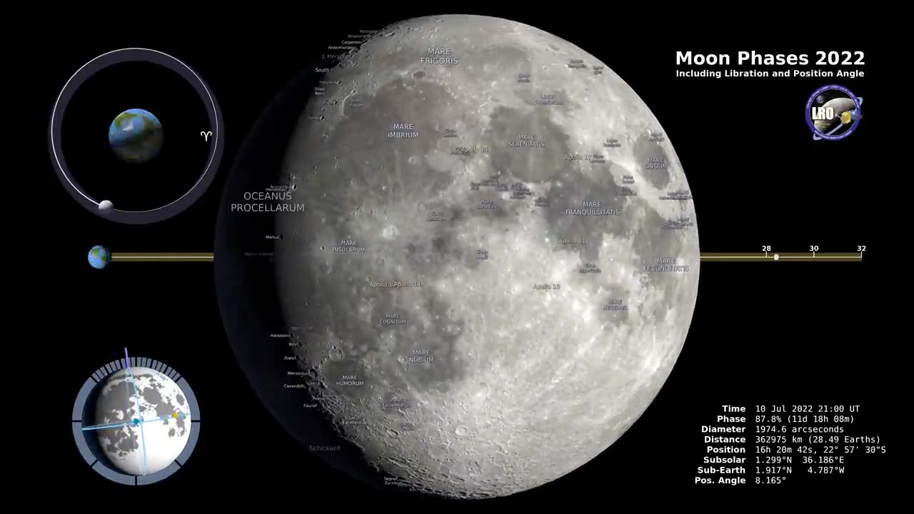 Moon Phases 2022 – Northern Hemisphere – 4K