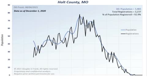 Missouri County Data