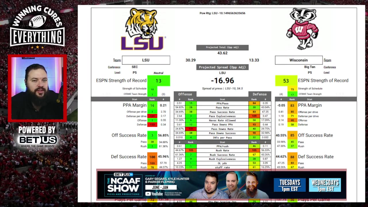 ReliaQuest Bowl: Wisconsin vs LSU Picks & Prediction Against the Spread 2023