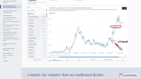 Average Deaths per millions in many countries after vaccine