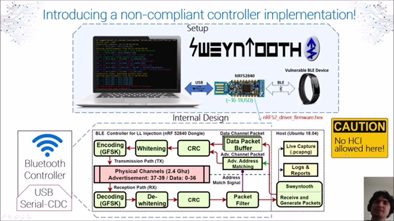 USENIX ATC 20 - SweynTooth - Unleashing Mayhem over Bluetooth Low Energy