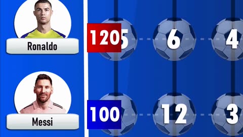 Ronaldo vs Messi Champions League Goals Comparison
