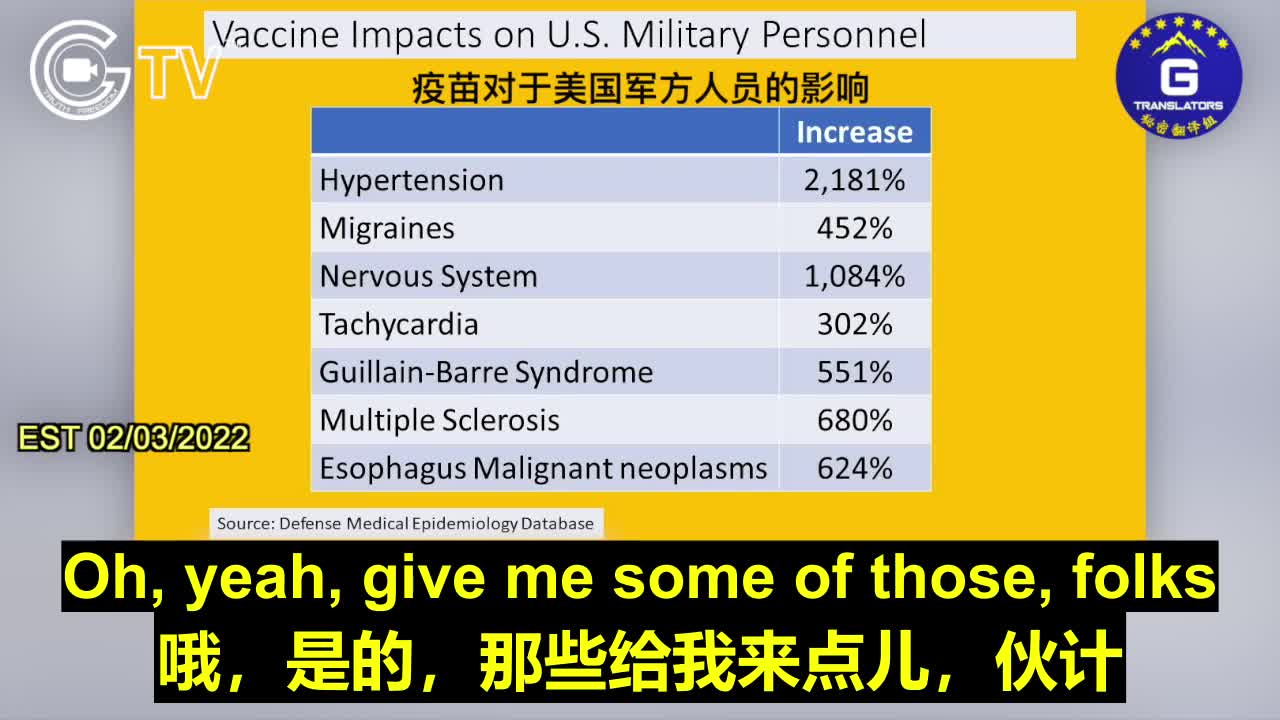 美國國防部三位爆料人提供的疫苗危害驚人數據