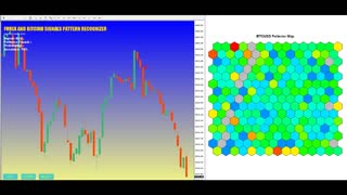 FOREX AND BITCOIN PROBABILISTIC SIGNALS INDICATOR