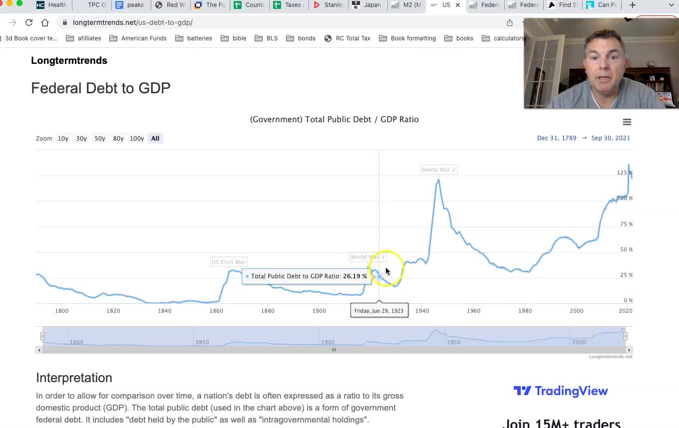 The Ultimate Guide to Inflation (Case Study 2022)