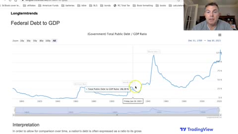 The Ultimate Guide to Inflation (Case Study 2022)