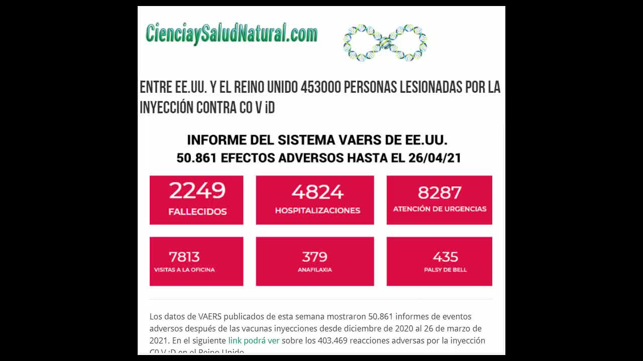 Dolores Cahill Ph.D, letalidad de las inyecciones de RNA contra C0 V ¡D