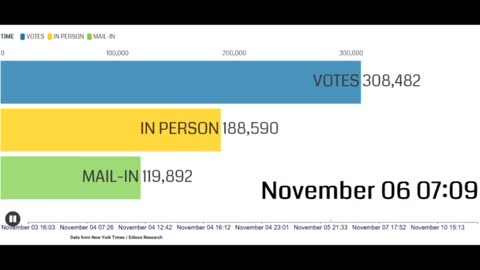 VOTE MANIPULATION IN REAL TIME