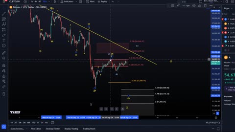 Bitcoin Price Elliott Wave Price Update: Understanding the Bullish and Bearish BTC Scenarios