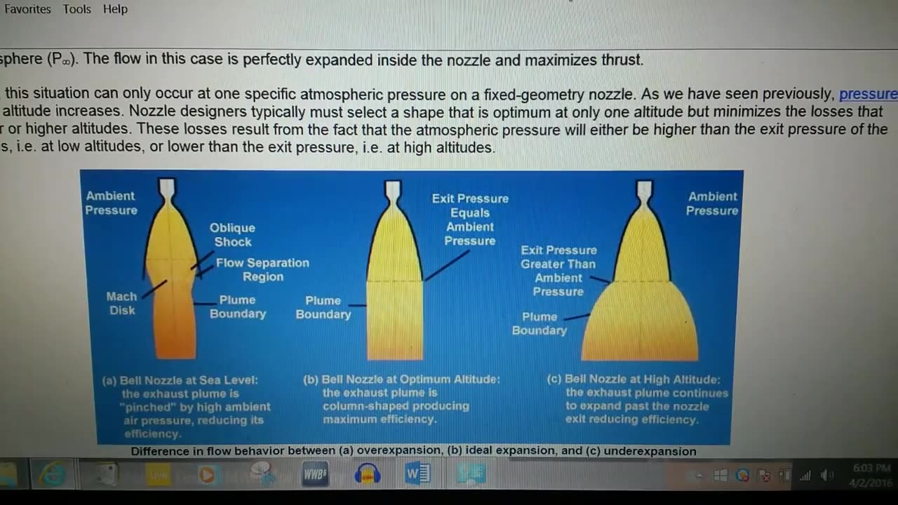 Rockets Do Not Work In Space Rockets Push Off Air