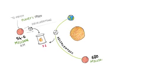 ISRO's Mars Orbiter Mission