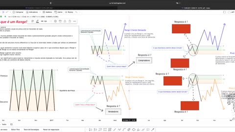 SMART MONEY FOREX E B3 - JEFF TRADER FX - AULA 06