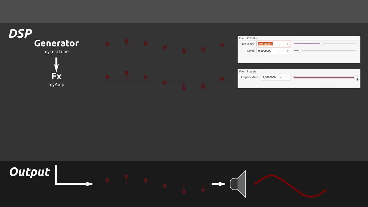 Programming LV2 Music Production Plugins From Scratch - 11 Programming Realtime Audio