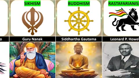 List of All Religions Worldwide