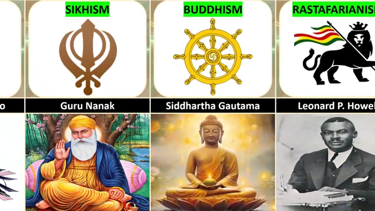 List of All Religions Worldwide