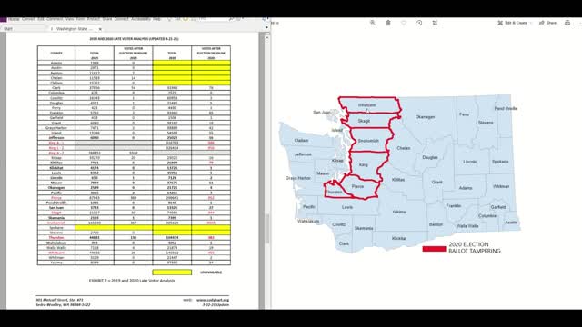 2020 WASHINGTON ELECTION CRIMES AND CORRUPTION EXPOSED