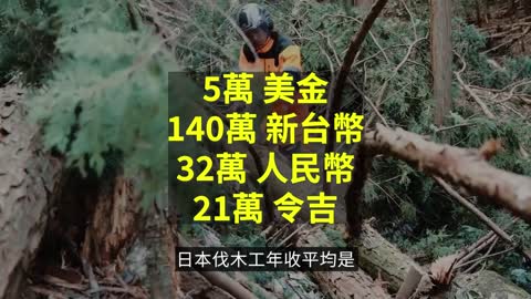 世界十大高風險高回報的工作