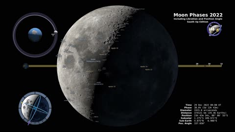 Moon Phases 2022 _ Southern hemisphere #nasa