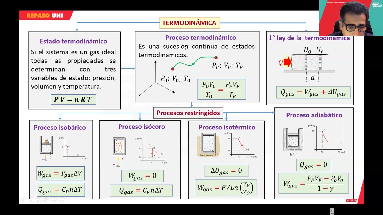 REPASO VALLEJO 2024 | Semana 03 | Física | Geografía