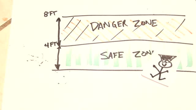 "Science" proves "midgets" safest people on planet from Convid-19