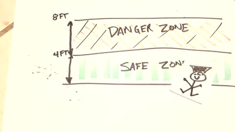 "Science" proves "midgets" safest people on planet from Convid-19